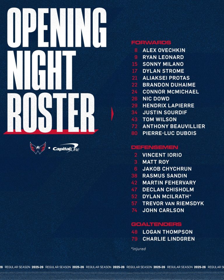 Capitals Finalize 2025-26 Opening Night Roster – The Xperience Hockey Talk